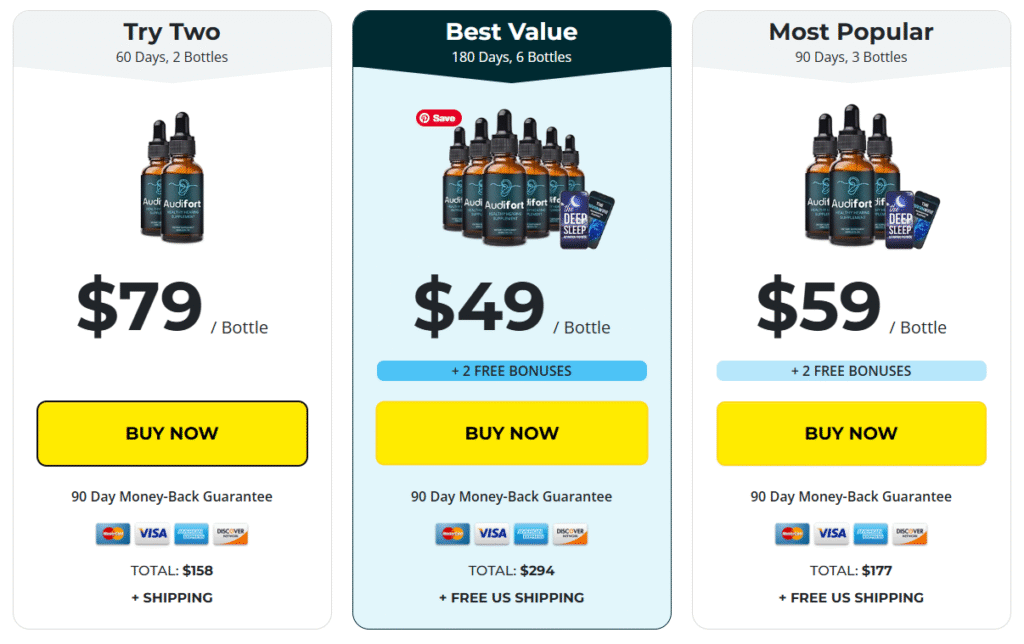 5 Audifort Review and Reviews: Key Proven Pros & Side Effects