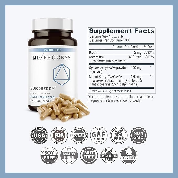 GlucoBerry Reviews 2026: Honest Analysis Guide & Real Results